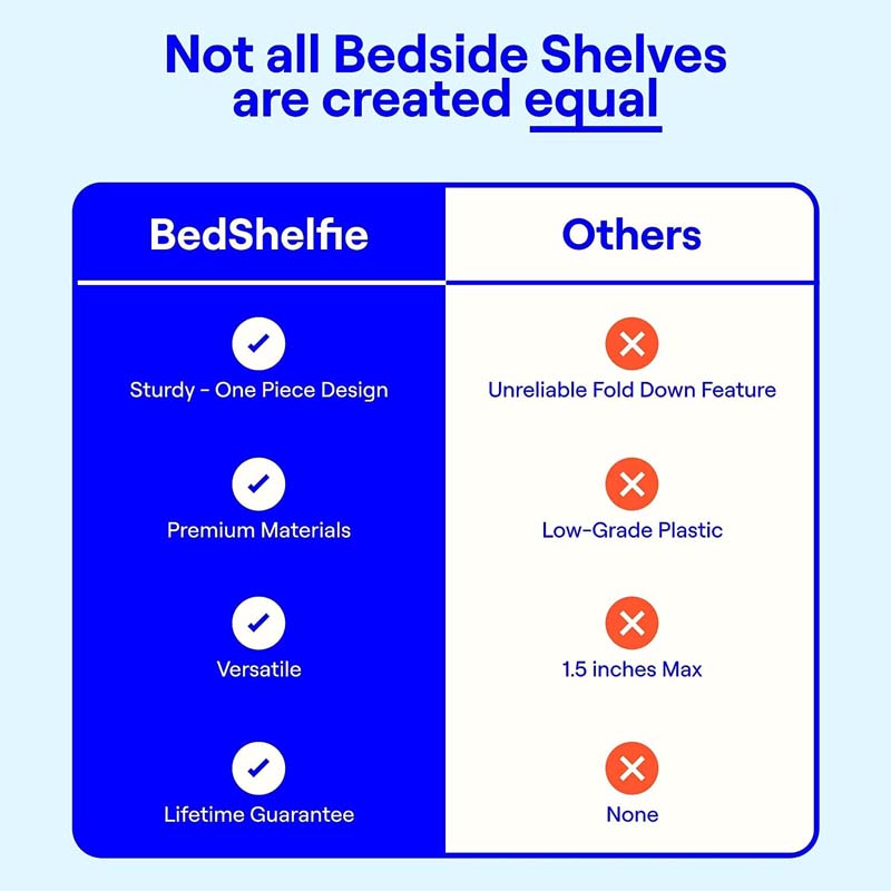 BedShelfie Bedside Shelf for Bunk Bed & Top Bunk