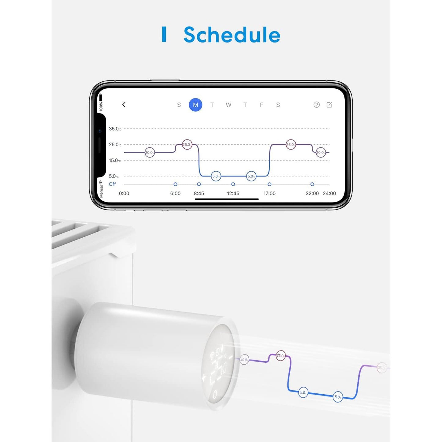 MEROSS Smart Radiator Thermostat Starter Kit (without HUB) | MTS150
