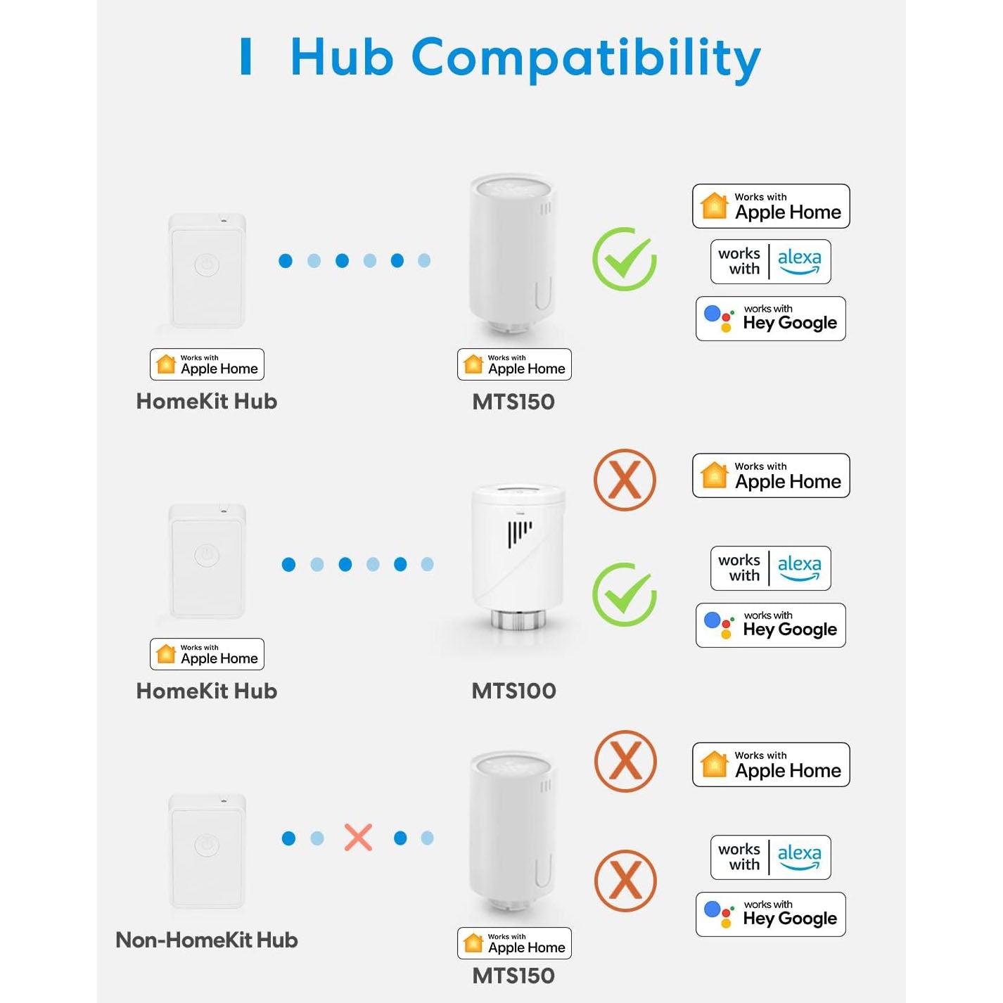 MEROSS Smart Radiator Thermostat Starter Kit (without HUB) | MTS150