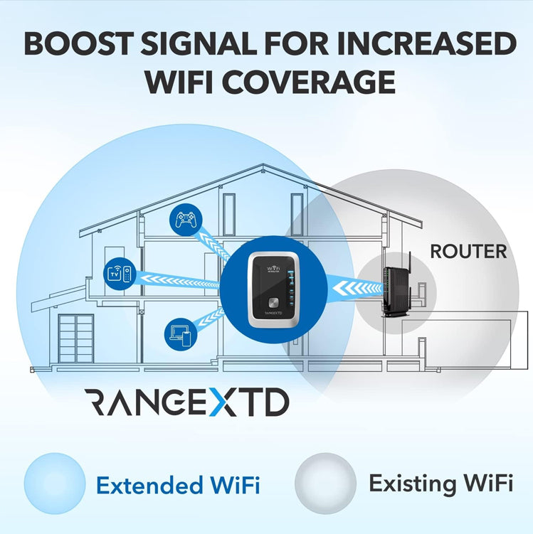 RANGEXTD WiFi Extender with Ethernet Port 300mbps, 2.4 GHz Wireless Repeater WiFi Signal Booster