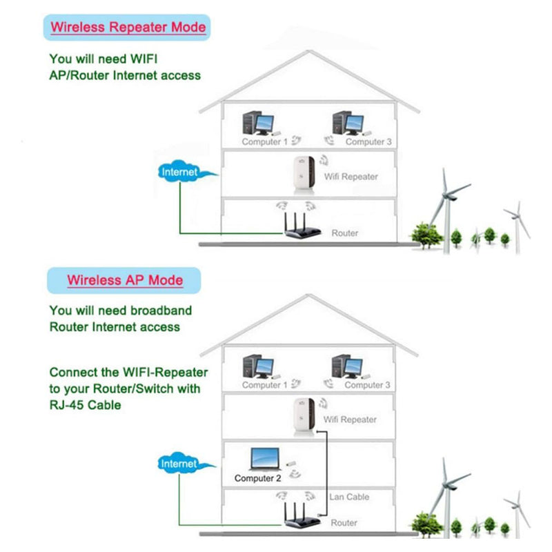 Wifi Booster/Extender, 300Mbps Wi-Fi Range Extender Coverage Indoor 100m and outdoors 300m