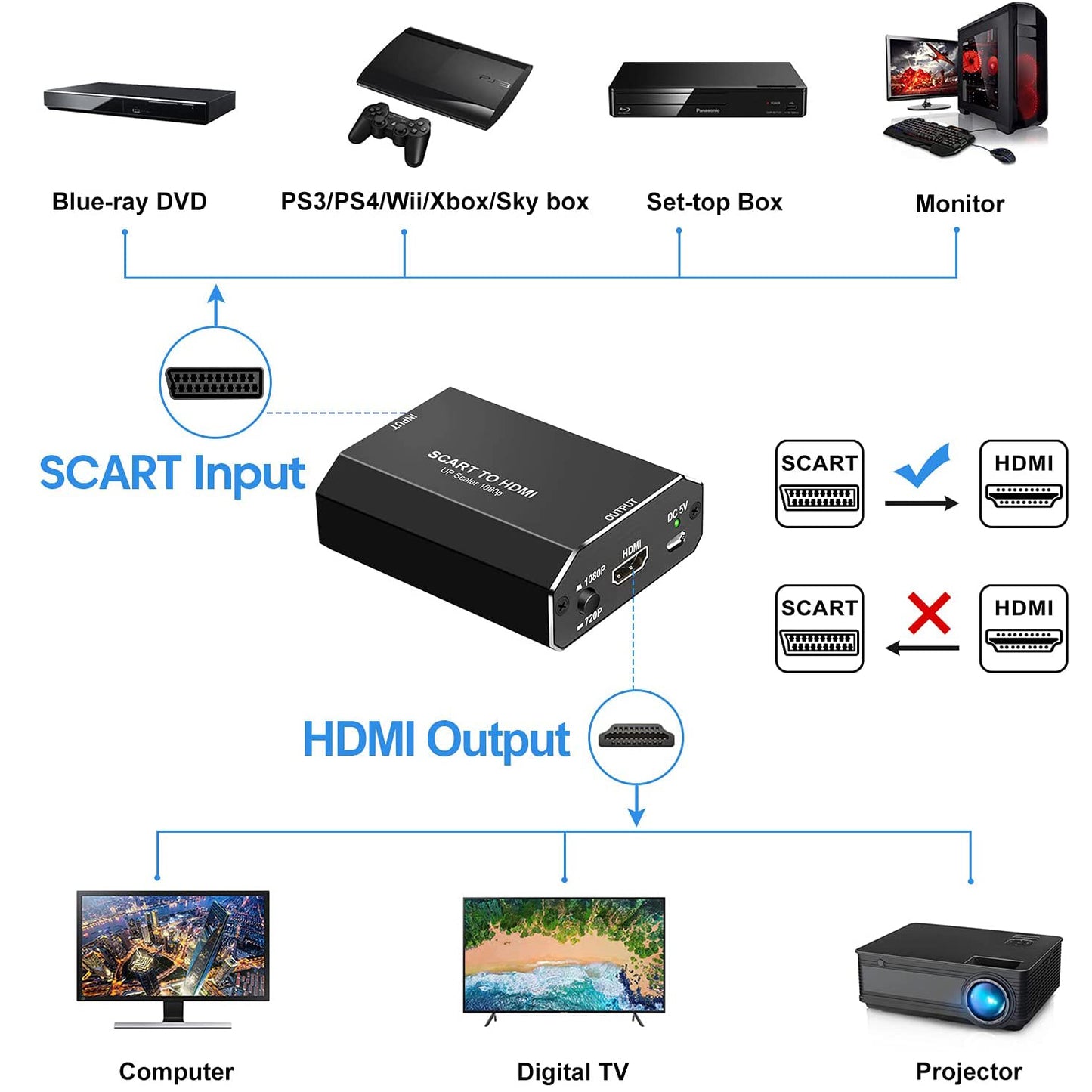Techole HS310-BK Aluminum Scart to HDMI Converter