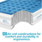 Lunvon Air Bed Inflatable Double Size Air Mattress with Built-in Electric Pump Storage Bag 80 x62x 18.5 in