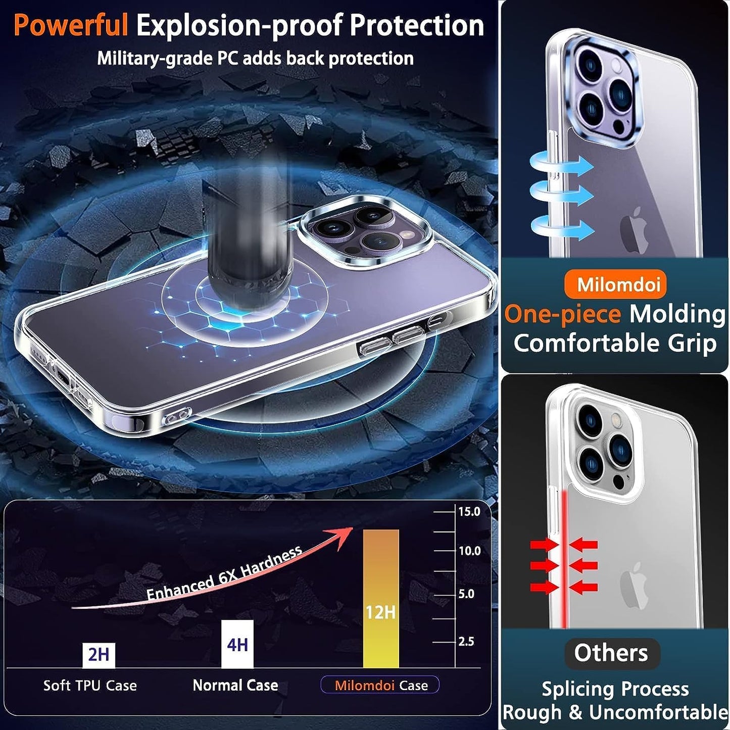 Milomdoi [10 in 1] Clear Case with MagSafe 3 Pack Screen Protector, 3 Pack Camera Lens Protector for iPhone 14 Pro Max