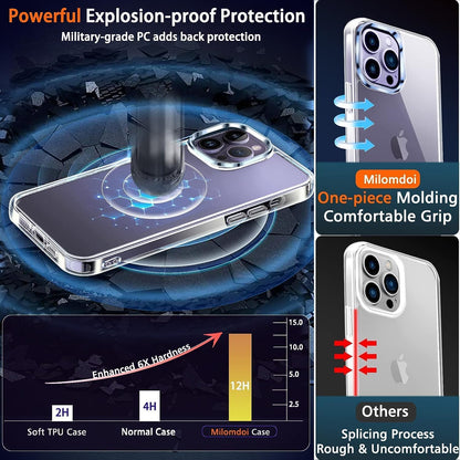 Milomdoi [10 in 1] Clear Case with MagSafe 3 Pack Screen Protector, 3 Pack Camera Lens Protector for iPhone 14 Pro Max