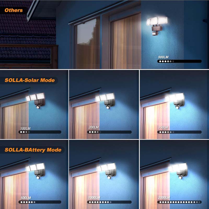 SOLLA Solar Light Outdoor 2000LM with Motion Sensor Dimmable LED Floodlight, 3 Adjustable