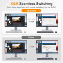 TESmart 4 Port HDMI KVM Switch, 4 Computers Share 1 HD Monitor | HKS0401A2U