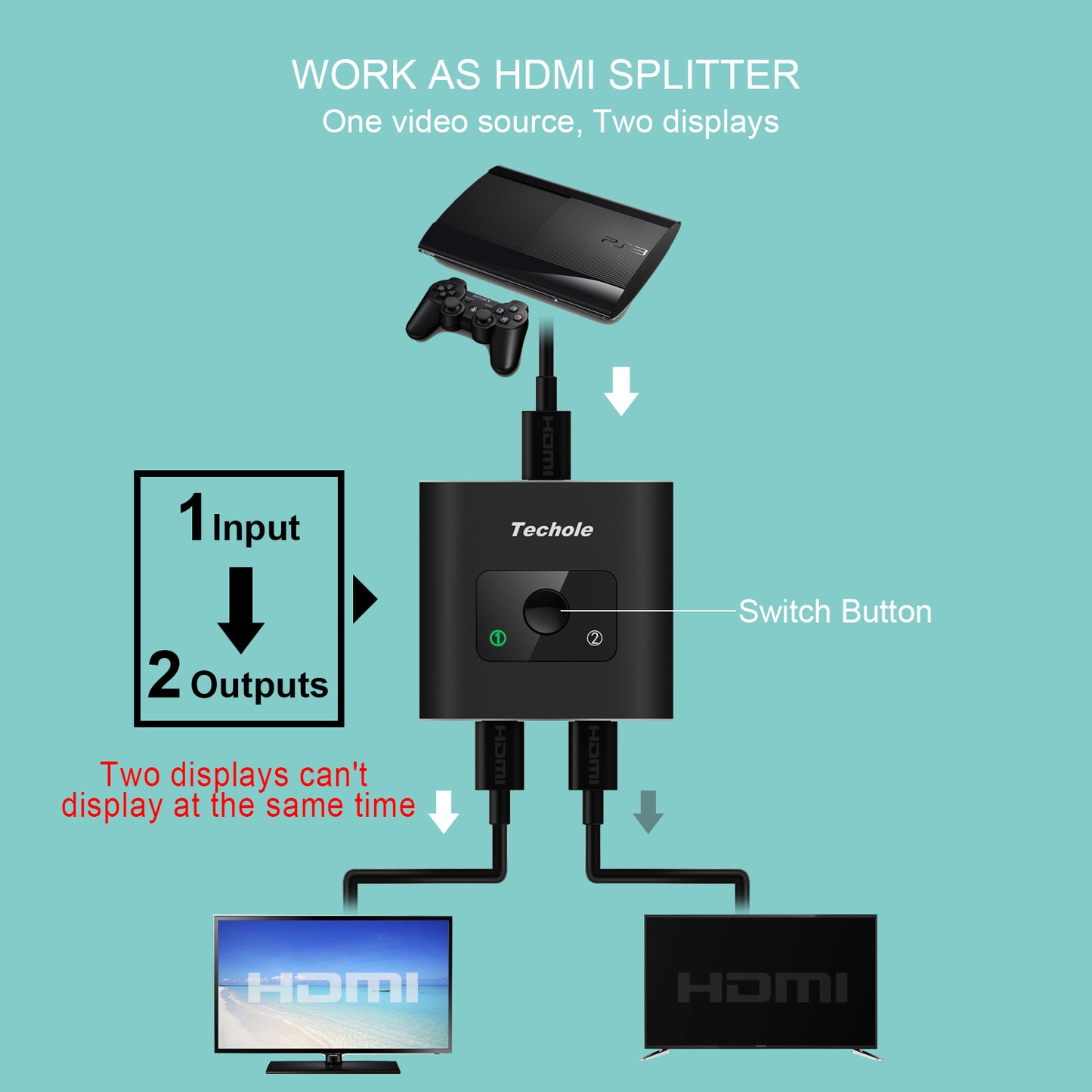 Techole Aluminum HDMI Switch Bi-direction 1 In 2 Out or 2 Input to 1 Output Manual HDMI Switcher, Support 4K 3D 1080P