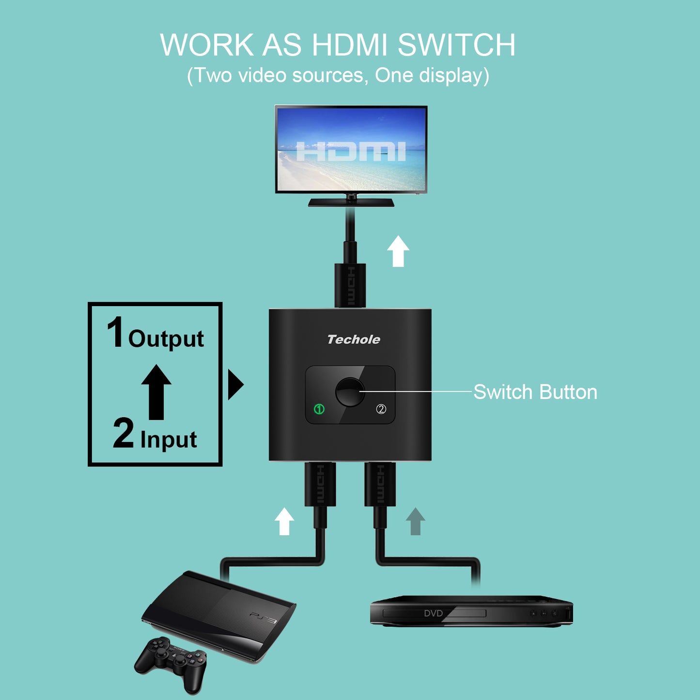 Techole Aluminum HDMI Switch Bi-direction 1 In 2 Out or 2 Input to 1 Output Manual HDMI Switcher, Support 4K 3D 1080P