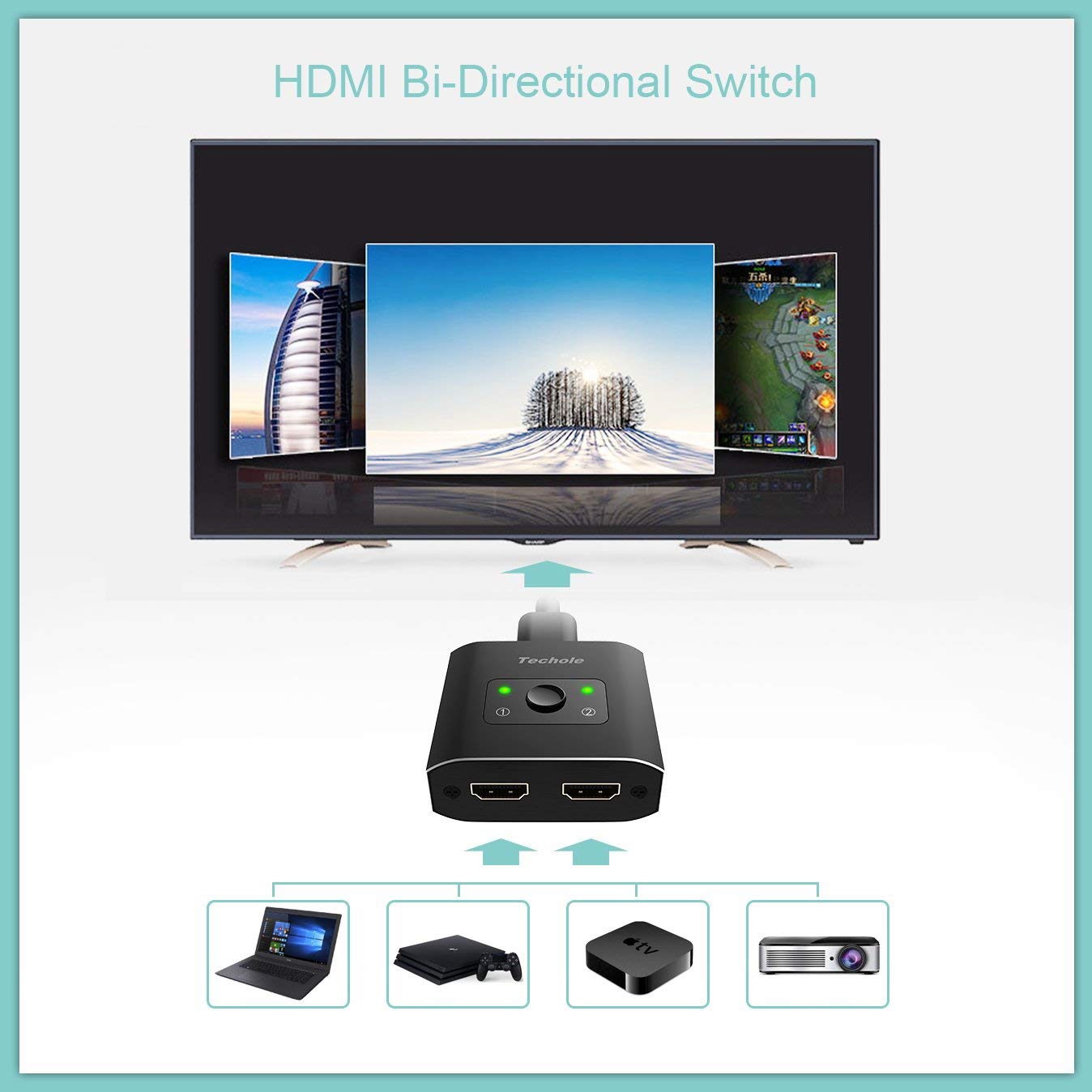 Techole Aluminum HDMI Switch Bi-direction 1 In 2 Out or 2 Input to 1 Output Manual HDMI Switcher, Support 4K 3D 1080P