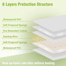 Pecute Pet Heating Pad 40x50cm | 2 Covers | PBM-HM02