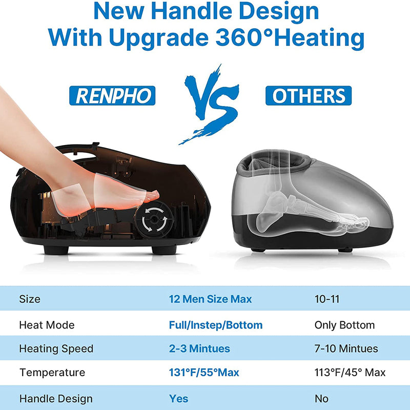 RENPHO Shiatsu Foot Massager with Heat and Remote Control and Handle 3-Speed