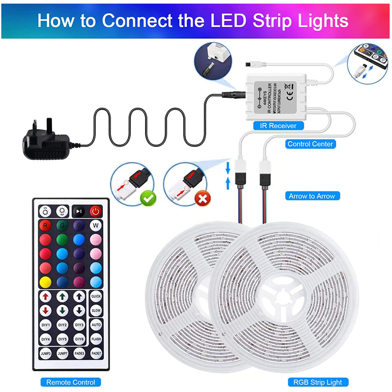 VOYOMO IR Control LED Strip Light Kit | 2 x 10m (32.8ft)